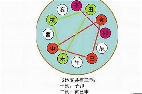 五行流年|如何看自己流年吉凶 – 流年的含义